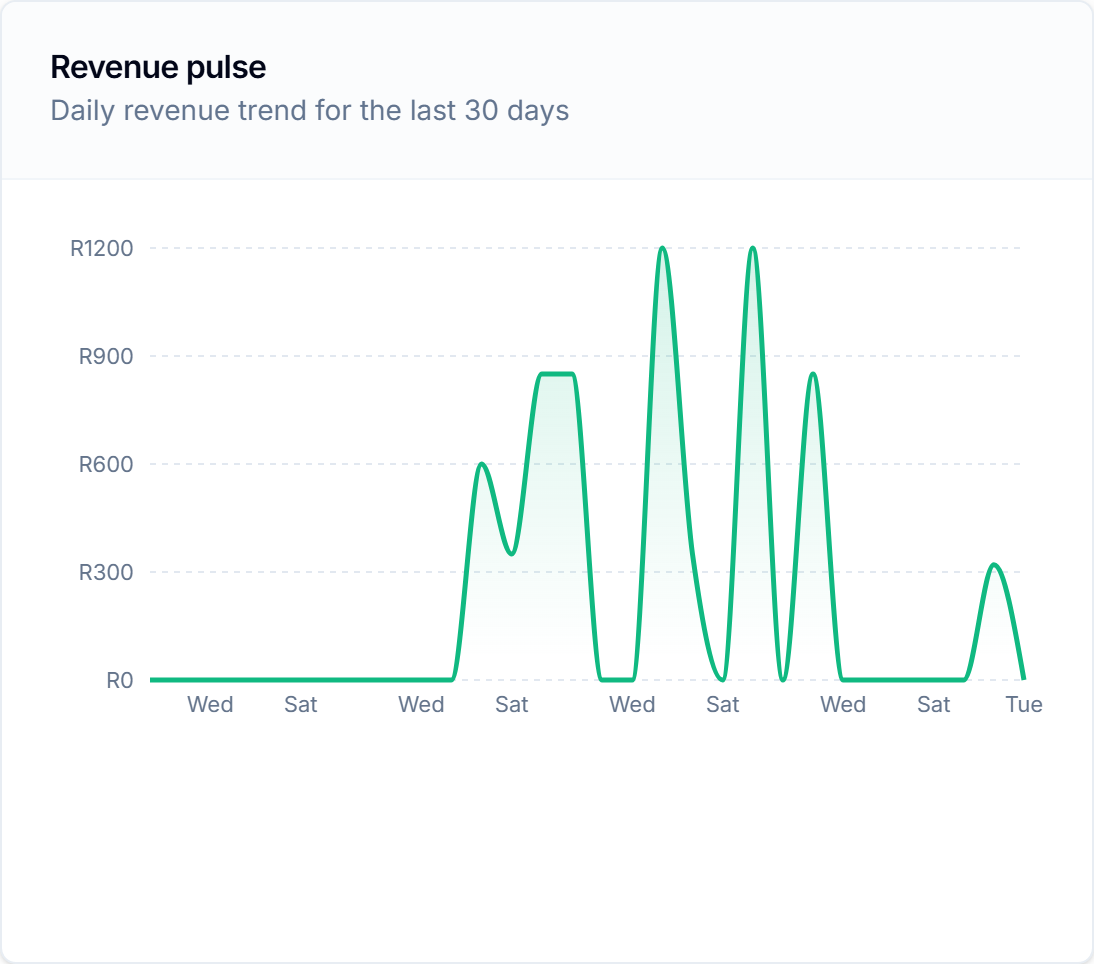 Revenue pulse chart